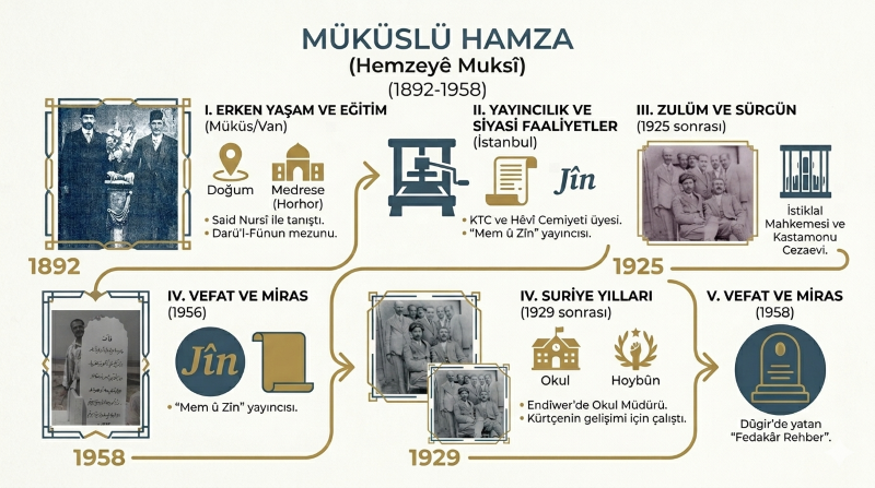 Müküslü Hamza (Hemzeyê Muksî)
